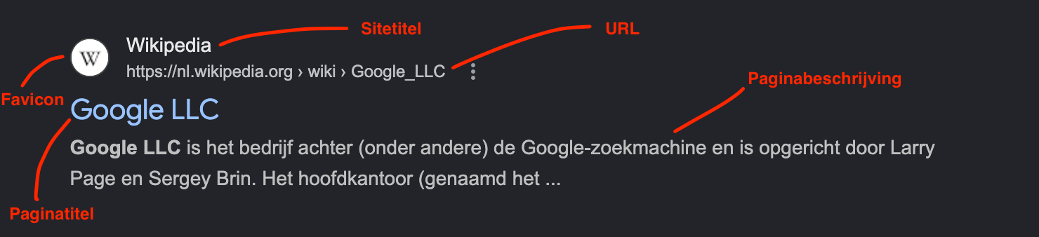 Anatomie van een Google-zoekresultaat