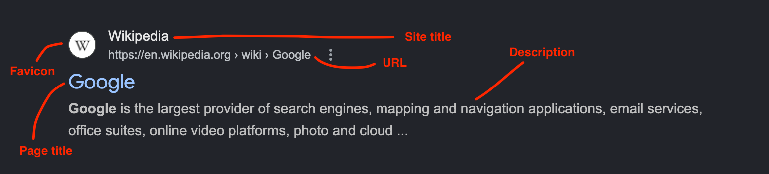 Anatomy of a Google search result